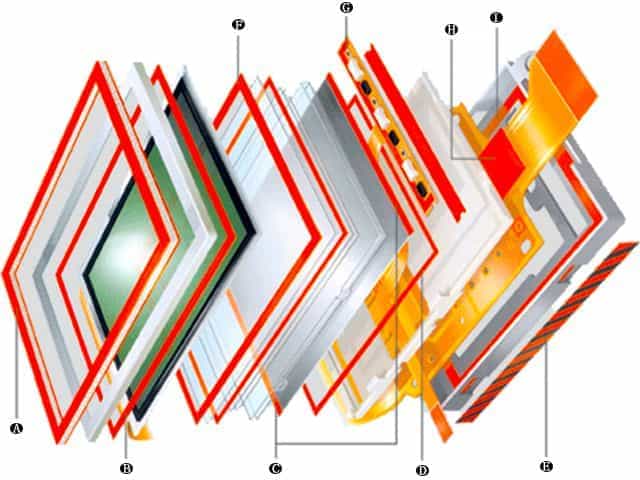 泡棉材料在LCD液晶显示器的应用